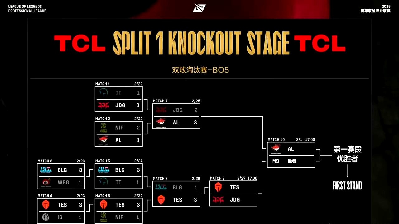 RNG绝杀G2,Gumayusi单局斩获MVP顶尖较量半决赛,点燃全场激情 RNG绝杀G2,Gumayusi单局斩获MVP顶尖较量半决赛,点燃全场激情