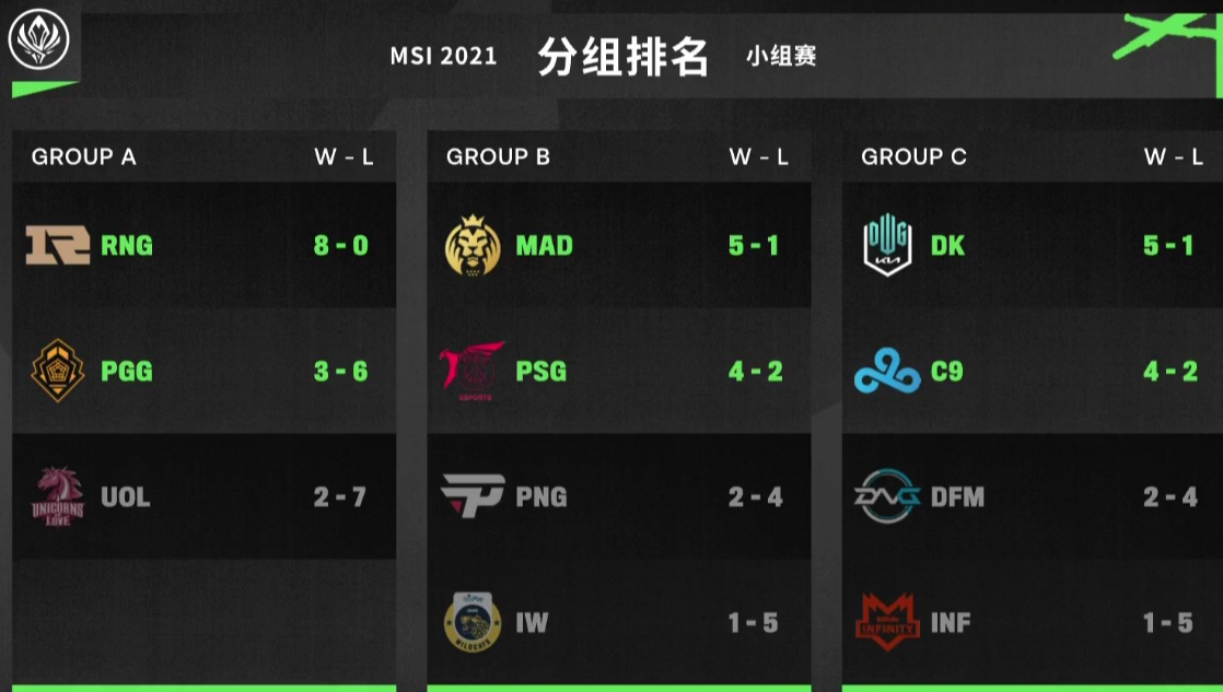 T1鏖战NS,Ming完成史诗逆转鏖战多局入围赛,强势挺进下一轮的简单介绍 T1鏖战NS,Ming完成史诗逆转鏖战多局入围赛,强势挺进下一轮的简单介绍